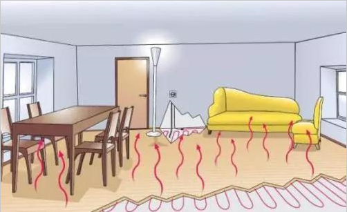 夏季污染严重 如何做好室内除甲醛工作？